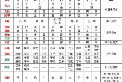 八字喜忌查詢|生辰八字喜用神查询